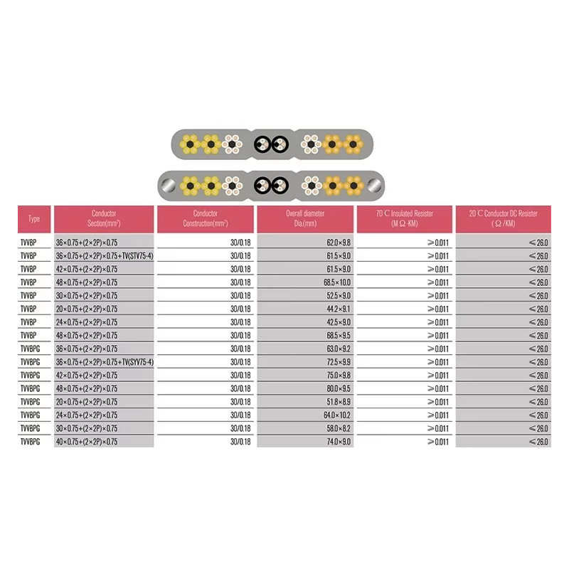 VTSP366 Lift Spare Parts Elevator Flat Cable TVVB Stainless Steel 0.5 0.75 Square Hotel Apartment Paggamit