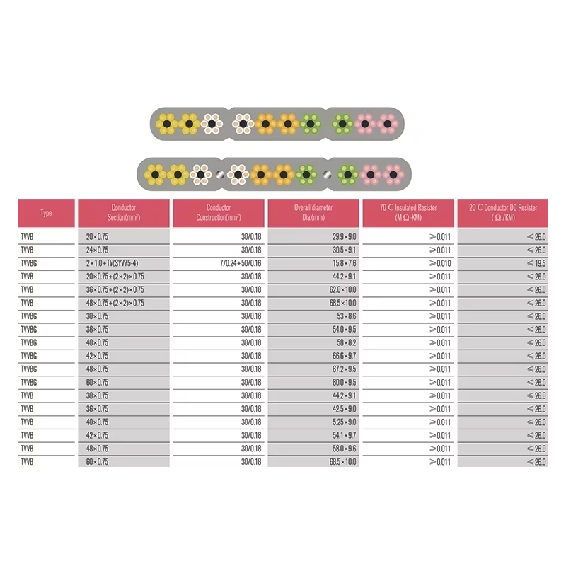 VTSP366 Lift Spare Parts Elevator Flat Cable TVVB Stainless Steel 0.5 0.75 Square Hotel Apartment Paggamit