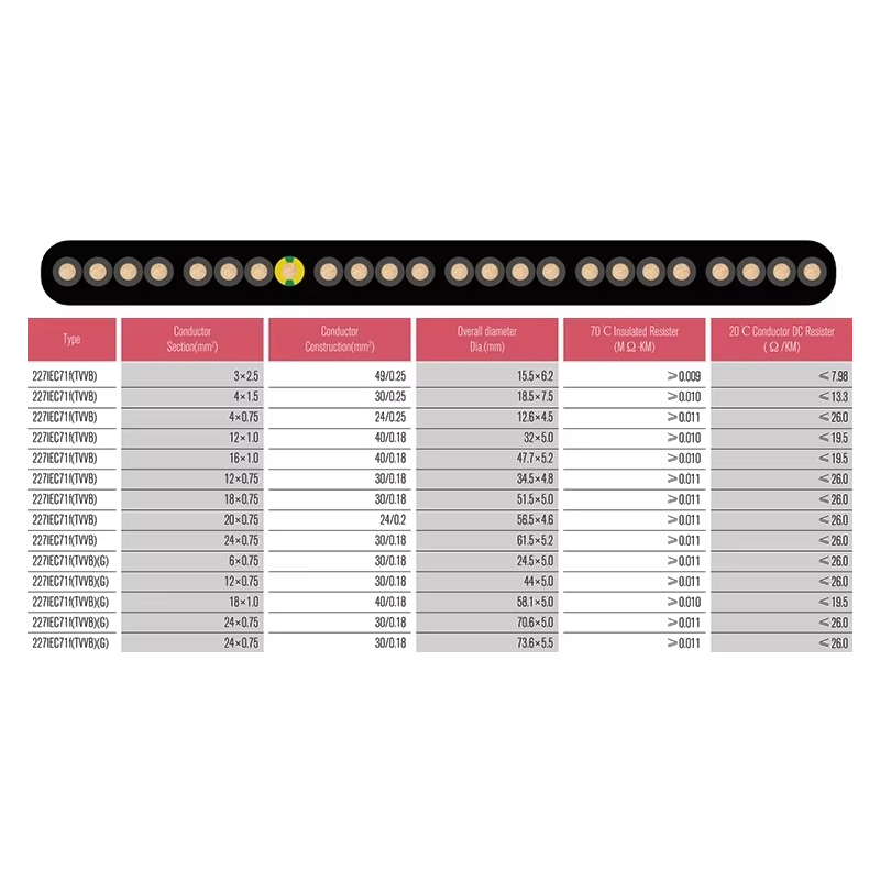 VTSP366 Lift Spare Parts Elevator Flat Cable TVVB Stainless Steel 0.5 0.75 Square Hotel Apartment Paggamit